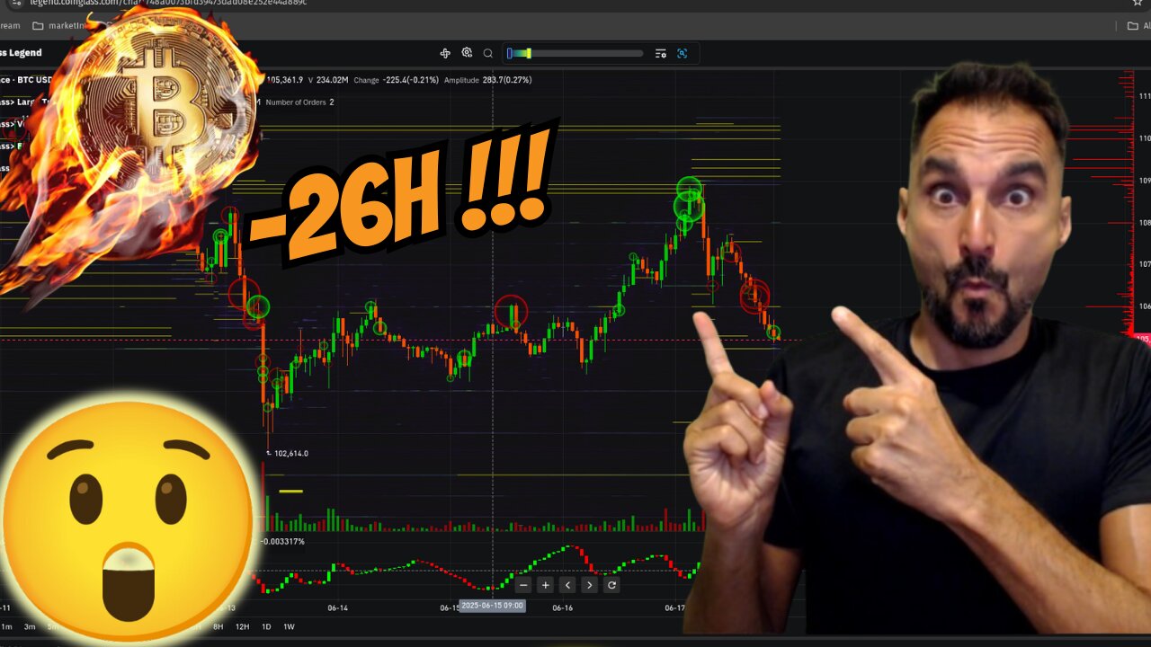 🔥 ATENCION -26H Y TENSIONES GEOPOLITICAS...Análisis Bitcoin y Solana HOY 📉📈