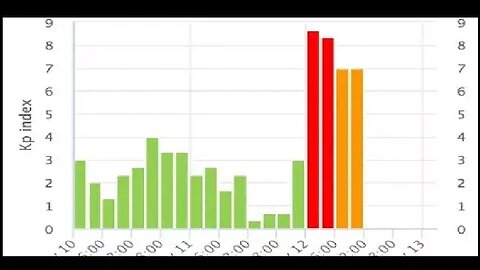 G4 Solar Storm - Biggest Impact Still Coming | Nov.12.2025 Space Weather News