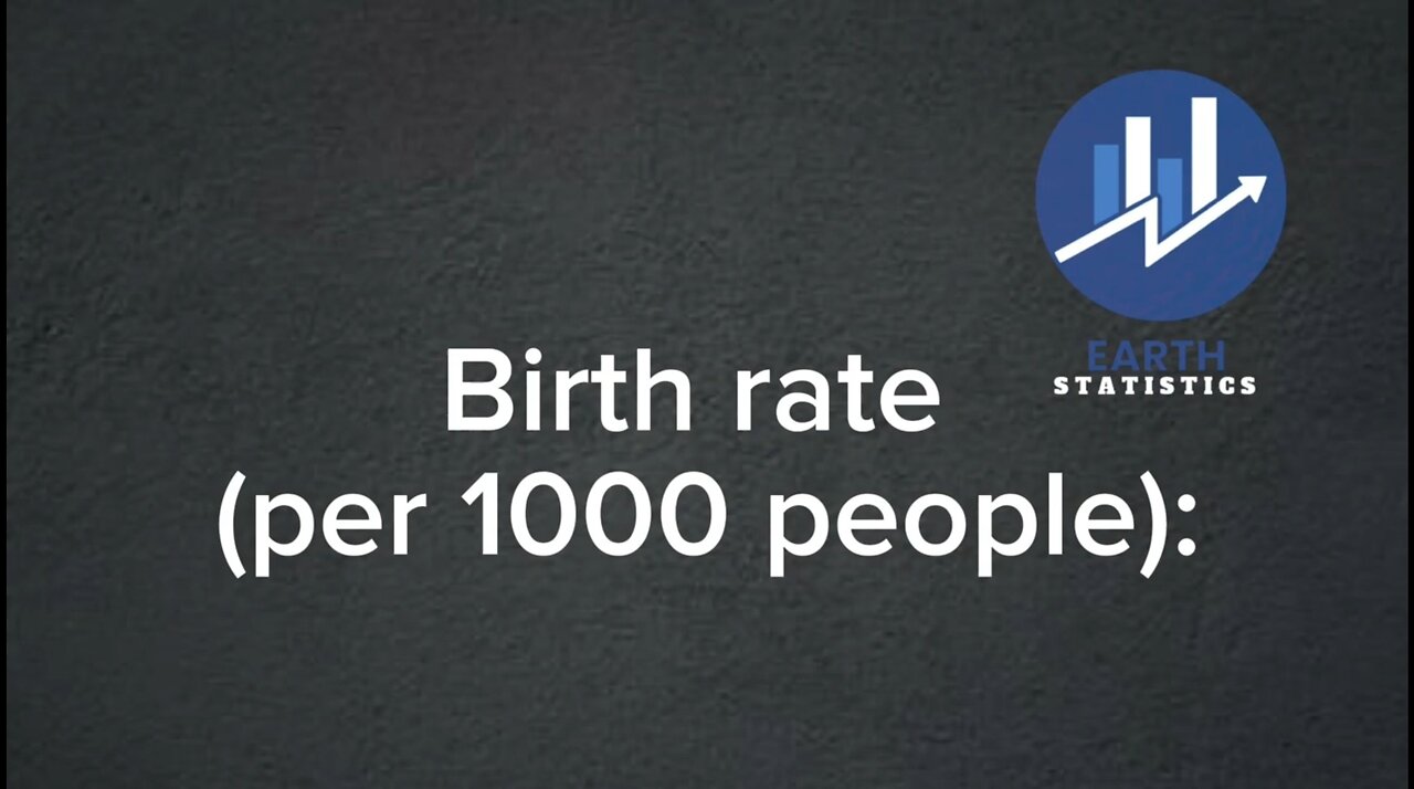 Birth rate (per 1000 people)