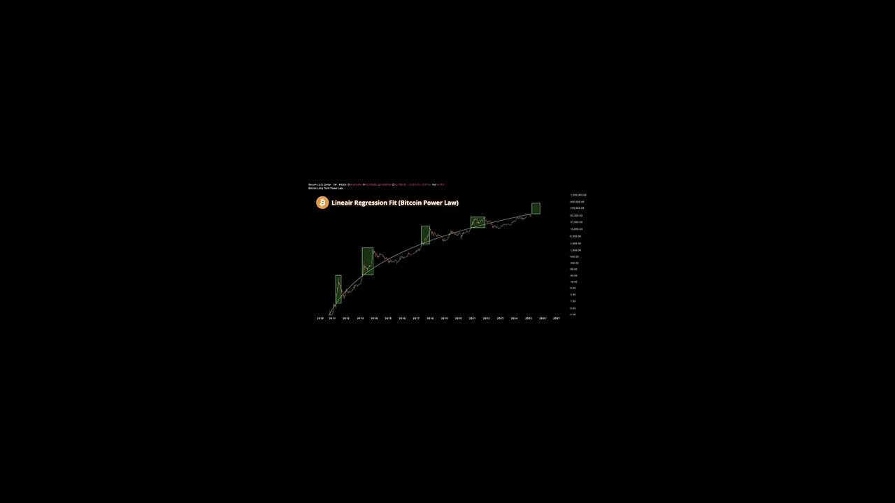We have not, until now, experienced a genuine #Bitcoin bull market!