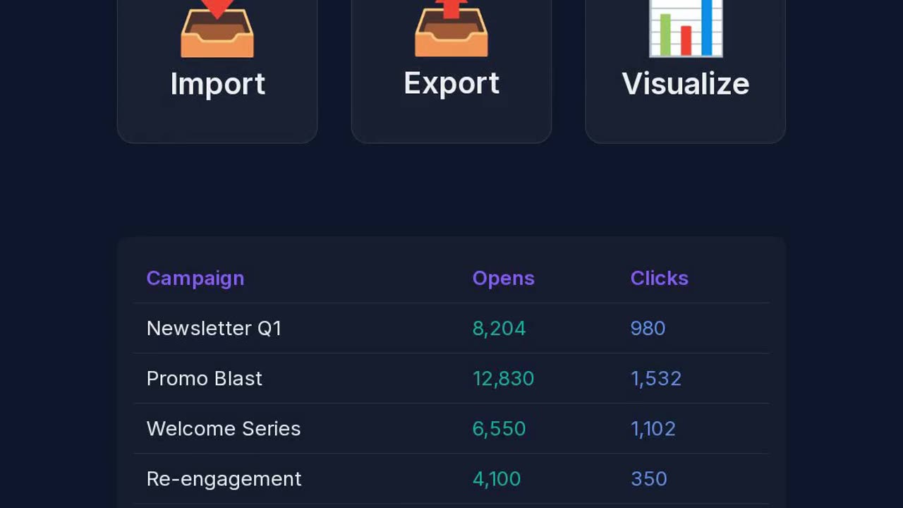 Marketer-Friendly Data Tables: Unlock Advanced Segmentation & Personalization