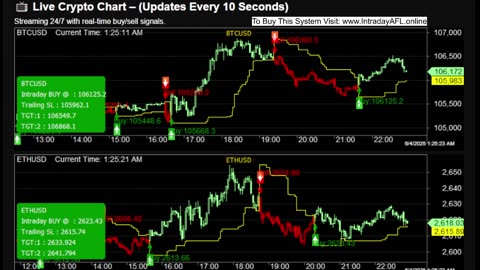 LIVE Bitcoin BTCUSD Chart | Buy/Sell Signals | 24/7 Crypto Trading Calls