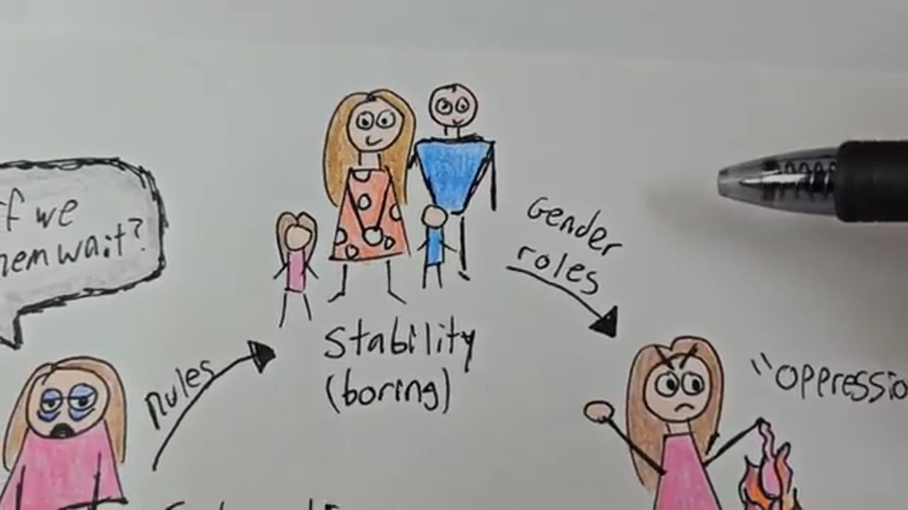 Natural Consequences Lead to Conservative Values