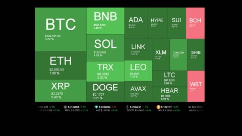 Live Coin Price Watch!