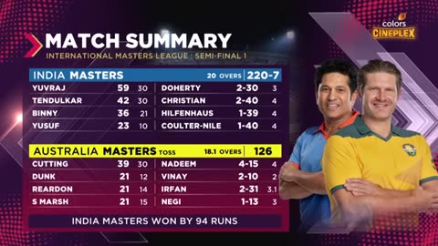 India_VS_Australia___Full_Highlights___International_Masters_League