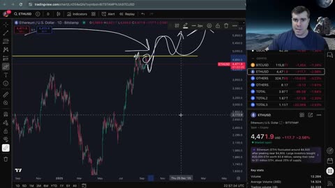 What's next for Bitcoin