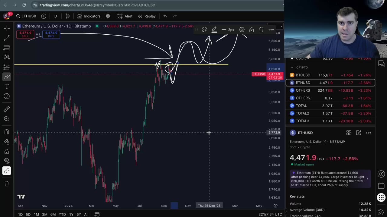 What's next for Bitcoin