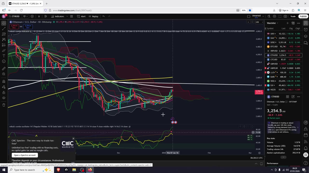 Crypto Pump Targets BTC, ETH, XRP