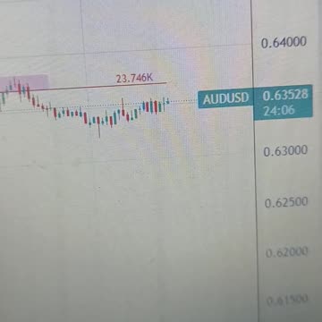 Australian Dollar receives support from improved global risk mood, US Retail Sales eyed