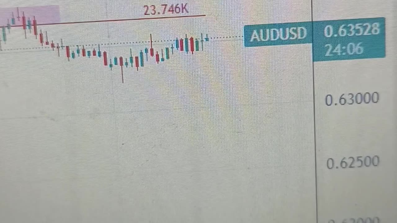 Australian Dollar receives support from improved global risk mood, US Retail Sales eyed