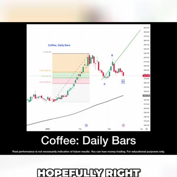 Coffee A-B-C correction