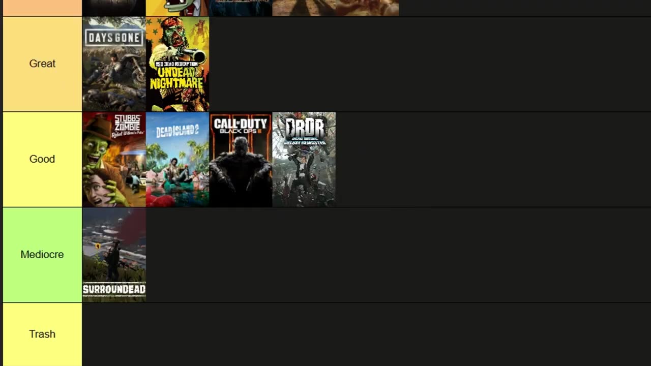 Ranking Zombie Games Based on My Experience