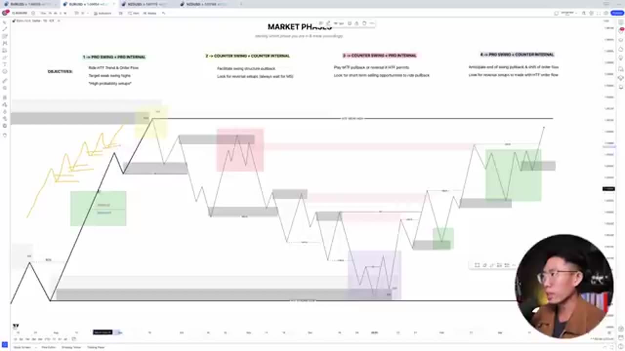 Complete sms Trading that actually works