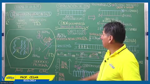 VONEX REPASO 2025 | Semana 02 | Biología S1