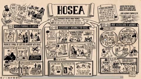 2025-05-21 Bible in a Year - Week 19 - Hosea Joel Amos Obadiah