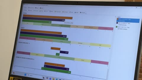 Rainbow Body Meditation Experiment with Bio-Well