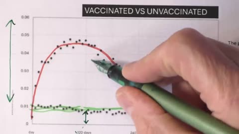 'Japan' Proves All The Excess Deaths Of The Vaccinated Population. Dr. 'John Campbell' 