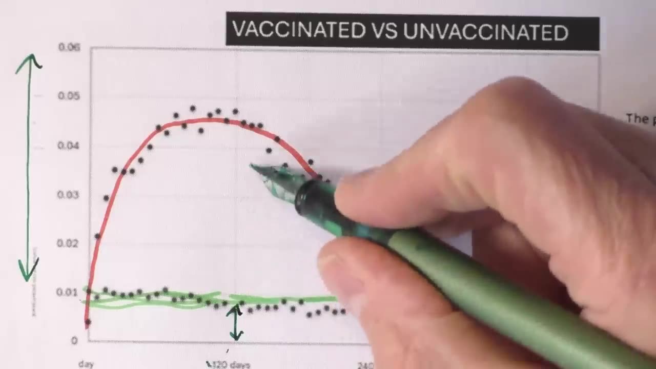 'Japan' Proves All The Excess Deaths Of The Vaccinated Population. Dr. 'John Campbell'