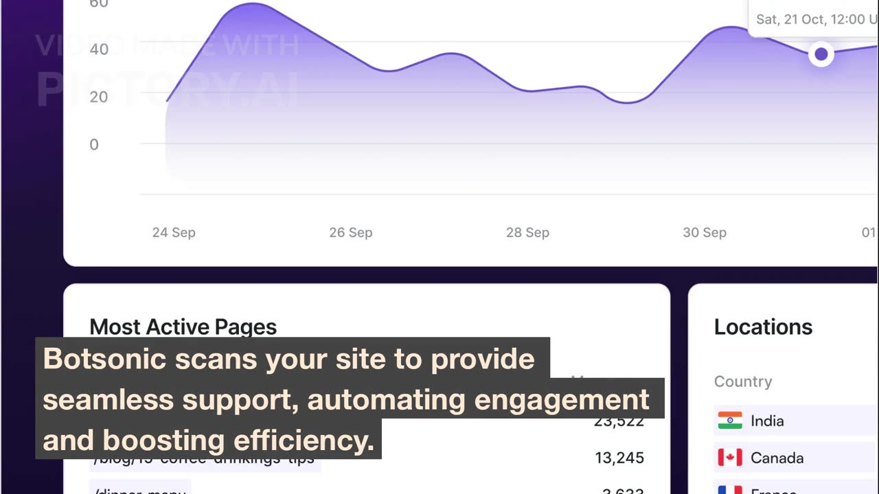 Automate 70% of Customer Queries with AI | Build a Botsonic Chatbot for Free