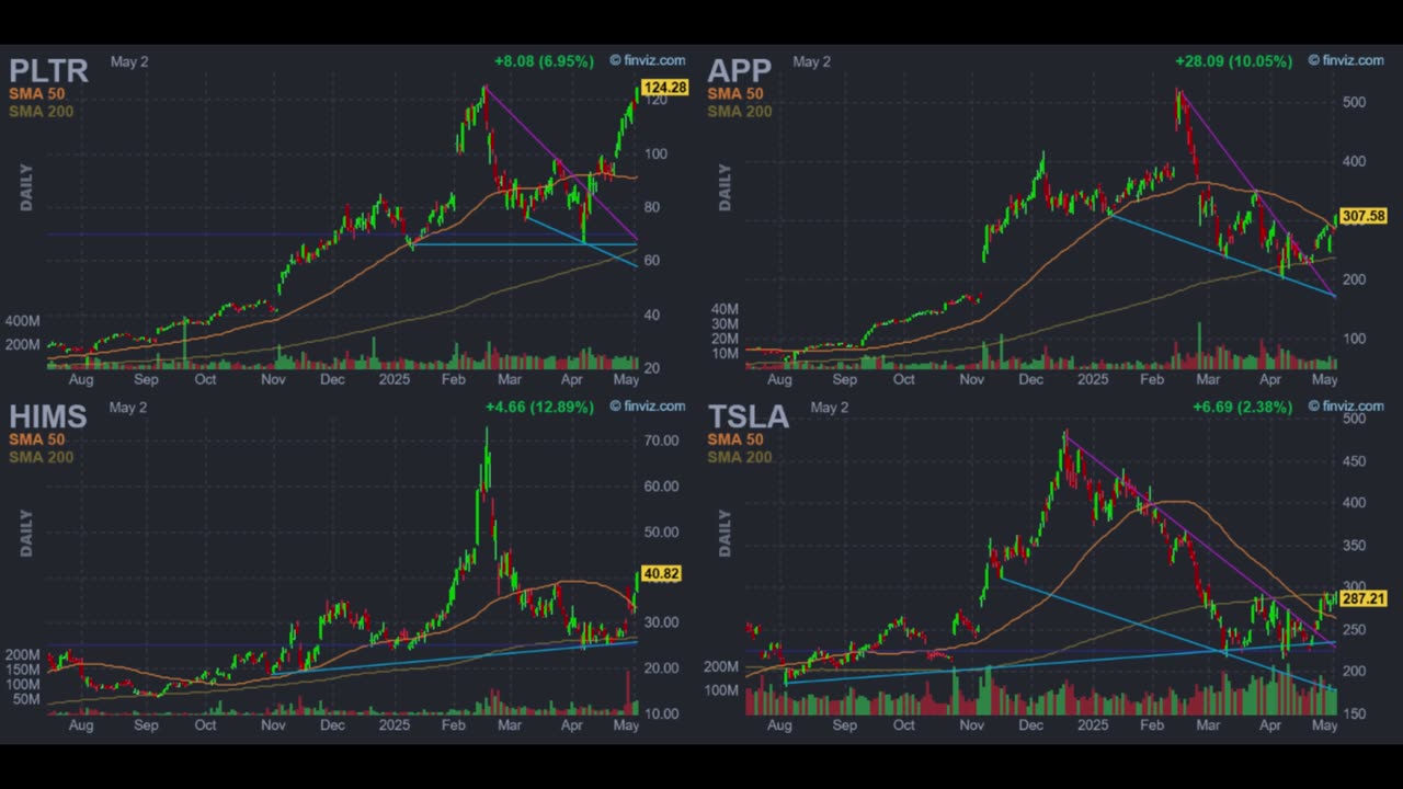 Palantir’s Big Moment! The Return of the AI Ad King! Hims Stock Skyrockets! Tesla Ready to GO!