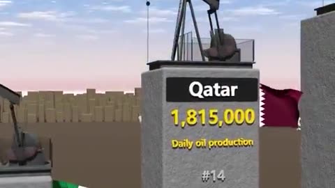 Oil production comparison by country