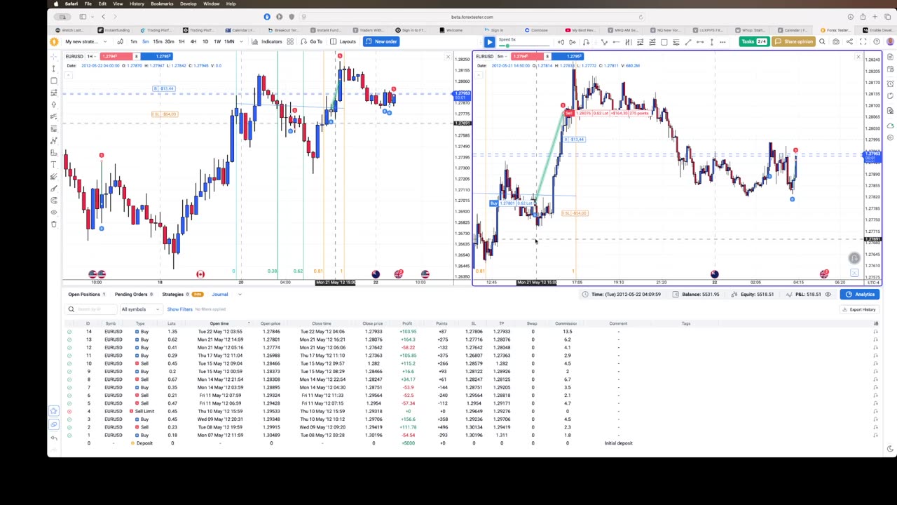 Passing Forex Tester Online’s prop firm challenge 8/25/25