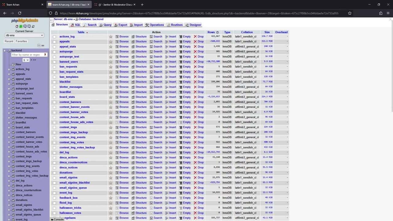 4Chan Hacked, Admins Doxxed, Site SHUTDOWN