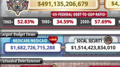 The Government Has Never Been Poor or Struggled for Money, but They Expect You to Work Until You Die 