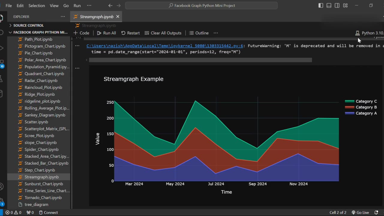 Create Streamgraph Using Python