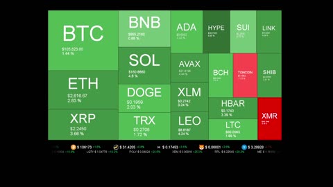Live Coin Price Watch!