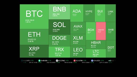Live Coin Price Watch!