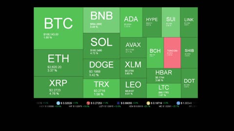 Live Coin Price Watch!