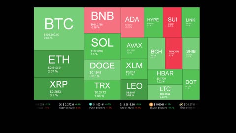 Live Coin Price Watch!