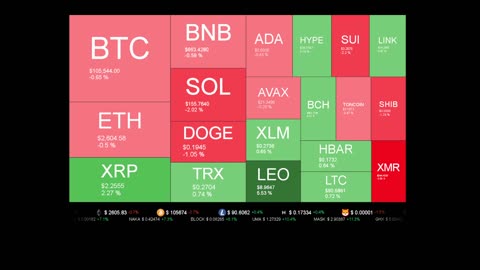 Live Coin Price Watch!