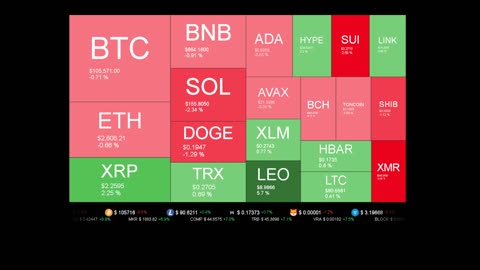 Live Coin Price Watch!