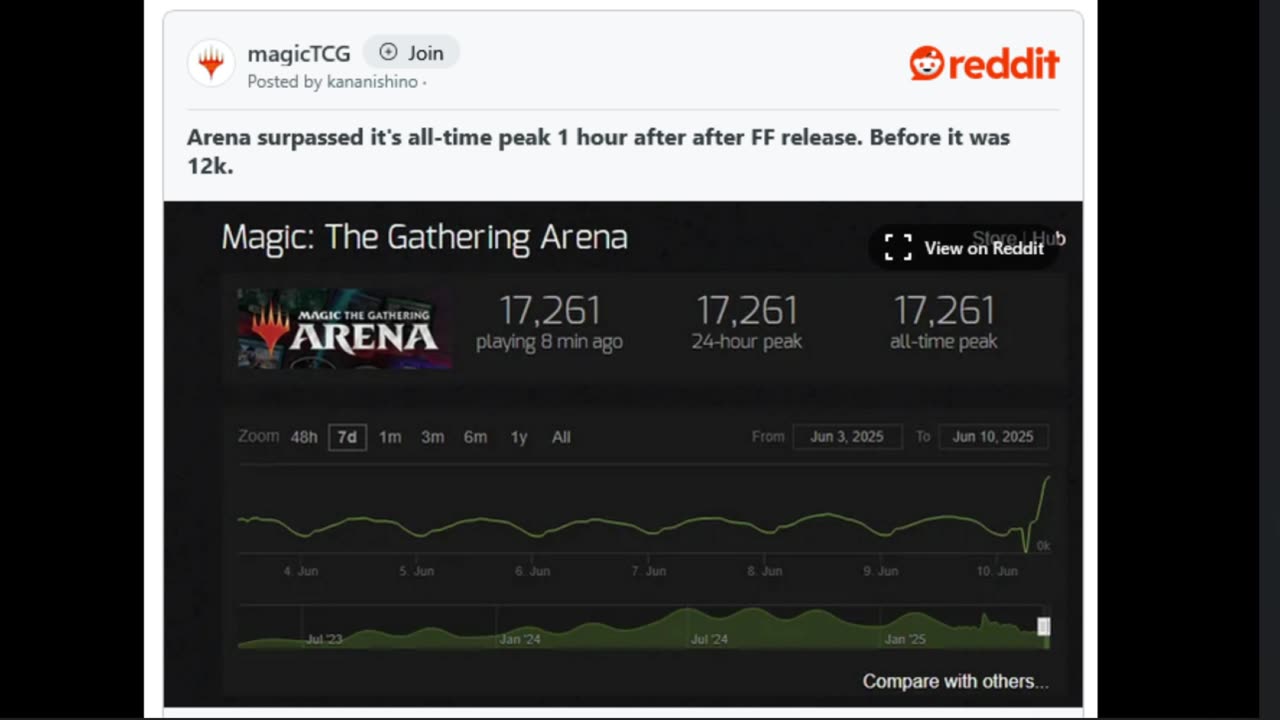 Final Fantasy is Officially the best MTG set ever I'll show you why