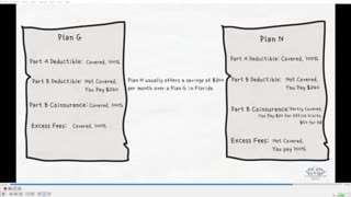 Medicare Rant - Medigap Plan N vs Plan G