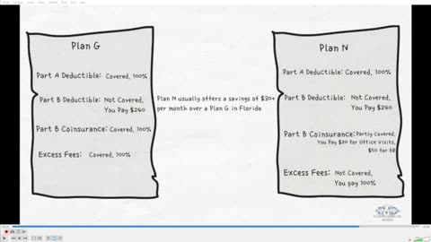 Medicare Rant - Medigap Plan N vs Plan G