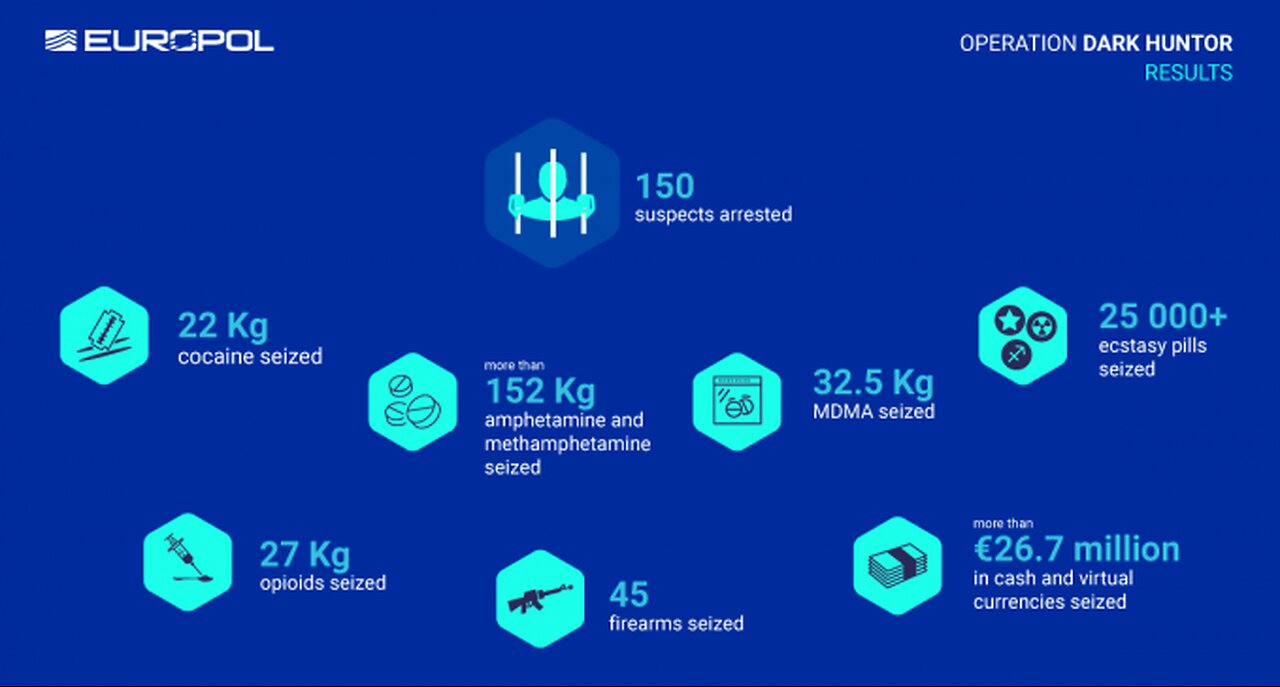 DOJ, FBI Announce the Largest Dark Web Drug Trafficking Crackdown in US History