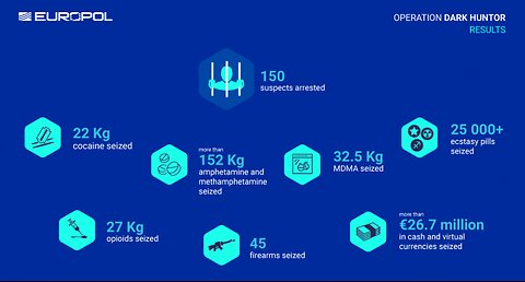 DOJ, FBI Announce the Largest Dark Web Drug Trafficking Crackdown in US History