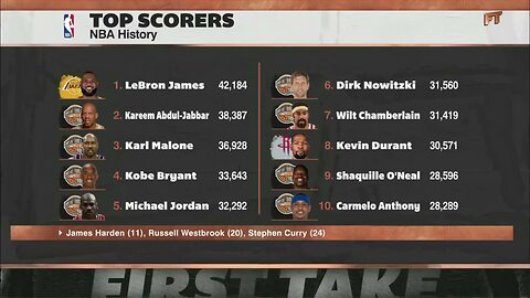 Curry, Durant, or Doncic? Who’s UNGUARDABLE in Today’s NBA? Best Bucket-Getter Debate 🔥