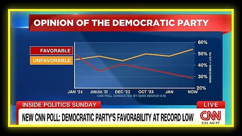 BREAKING: Democratic Party Reaches New All-Time Low Approval Rating In 100