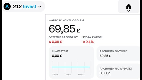 Rusza giełda - Robinhood