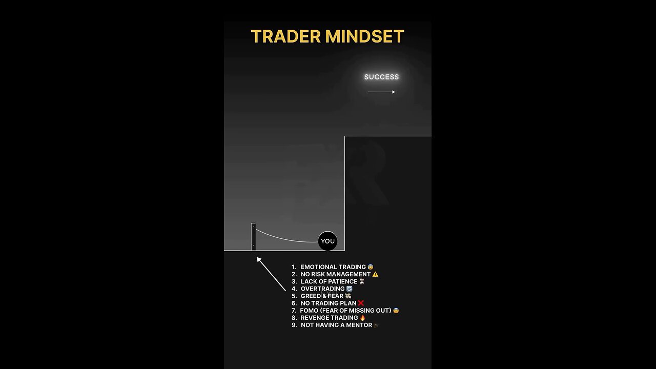 trading analyse