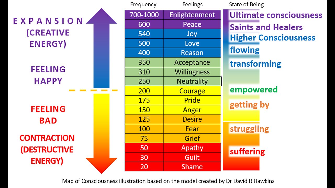 “They Knew How To ACTIVATE IT” | Ancient Wisdom