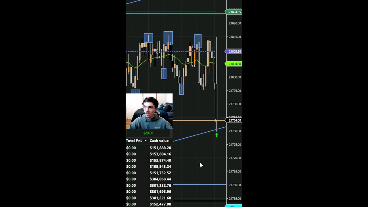 Scalping $380 In Seconds Day Trading