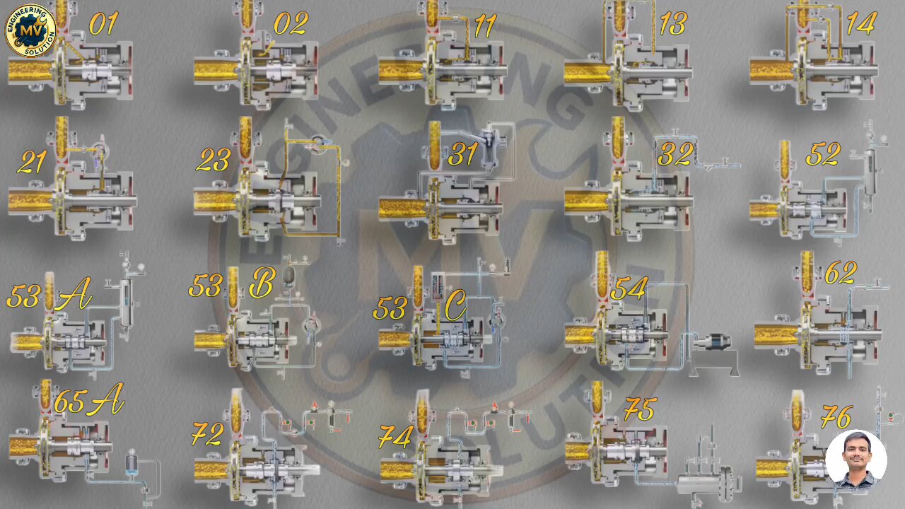 API Plan 01 Mechanical Seal System|Internal Recirculation|Basics जो सभी Engineer को पता होनाChahiye!