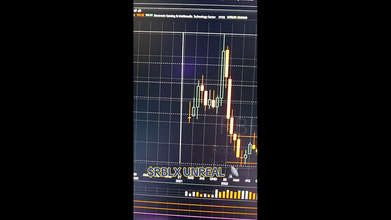 $RBLX UNREAL 📡