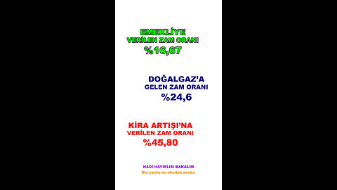 Emekliye zam miktarı belli oldu. Emeklilere %16,67 Doğalgaz zam %24,6 Kira artışına sınırlama %45,80