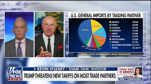Mr Wonderful: 10% Reciprocal Tariffs Will Bring In Trillions